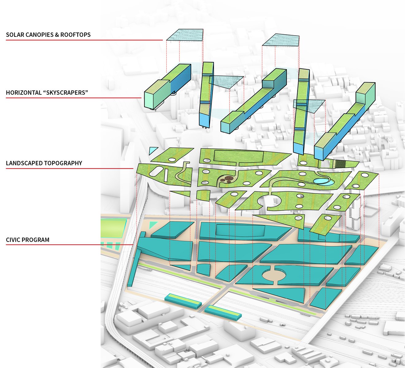 Sunnyside Yard Master Plan | Pei Cobb Freed & Partners